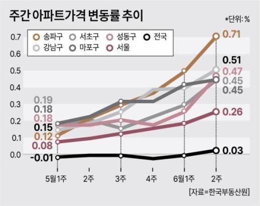  대선 이후 분양시장 기지개...전문가들이 보는 내 집 마련 시기는?