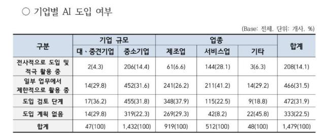 사진한기협