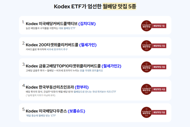 삼성자산운용이 오는 30일까지 상장지수펀드ETF KODEX 미국배당커버드콜액티브와 KODEX 미국배당다우존스를 대상으로 두 유 노우 김치디보 월중배당 매수인증 이벤트를 운영한다고 13일 밝혔다 사진은 삼성자산운용 월 배당 상품 5종 사진삼성자산운용