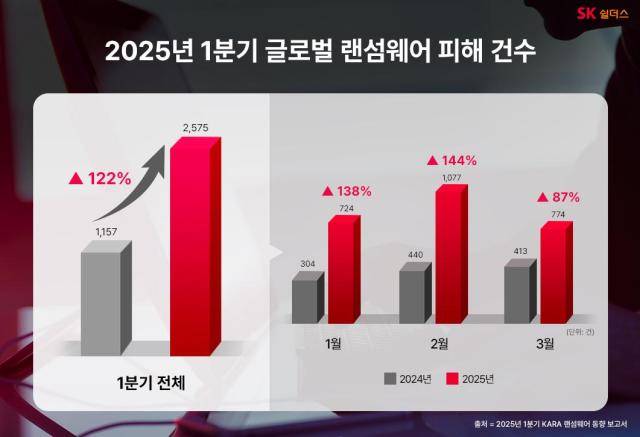 출처SK쉴더스