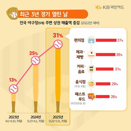 사진KB국민카드