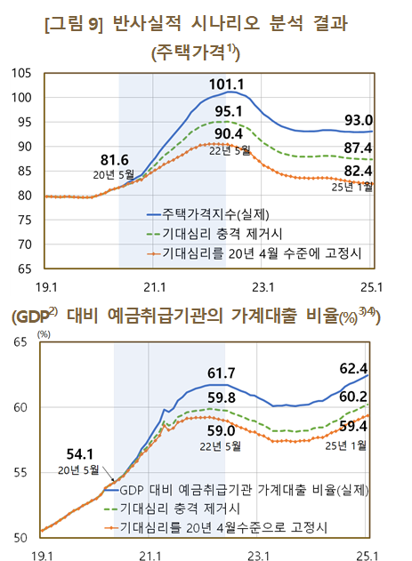 표한국은행