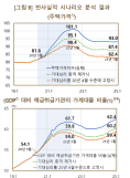 [NNA] 태국 상업은행 지점 5% 감소... 인터넷뱅킹 보급으로
