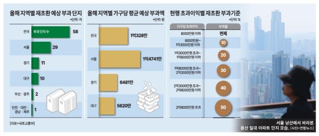 그래픽아주경제