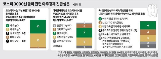 사진아주경제