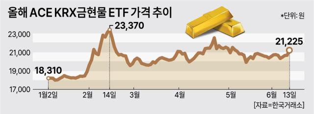 자료한국거래소