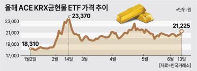 한투 독점 금현물 ETF… 미래·삼성·신한운용 추격전
