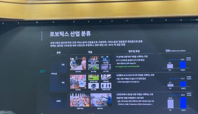최리군 현대차 로보틱스랩 로보틱스사업실 상무가 세미나에서 로보틱스 로봇에 대해 발표하고 있다 사진김인규 기자