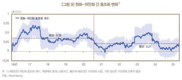 표한국은행