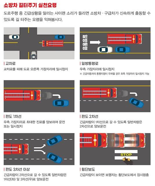 권익위, 소방차·구급차 통행 대처 방안 마련…국민 설문조사 실시