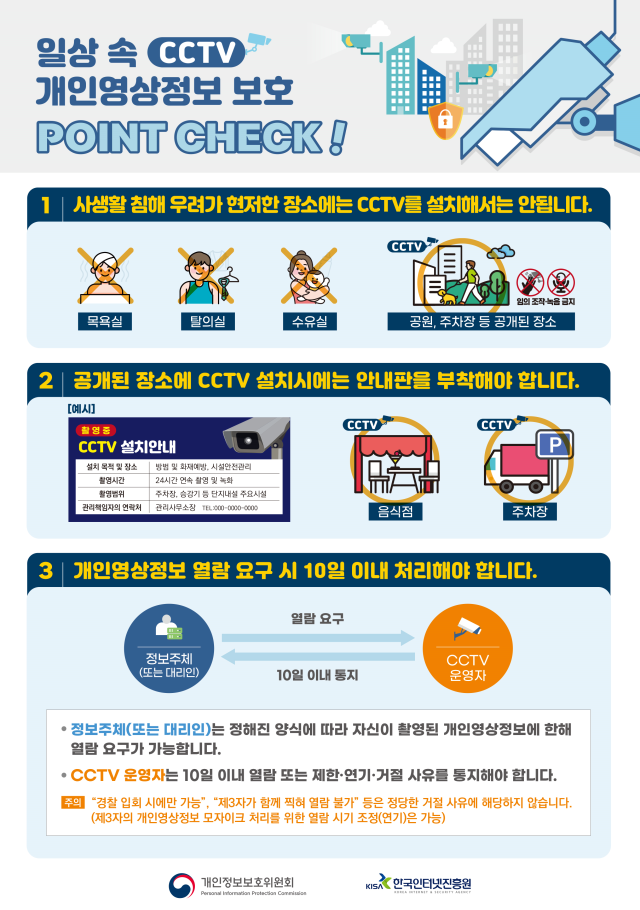 사진개인정보위