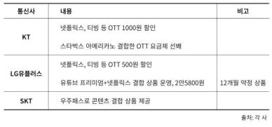 [맛있는 테크스낵] 계정 공유 금지 시작할 OTT...싸게 보려면 통신사 할인 