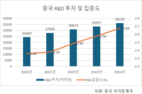 자료중국 국가통계국