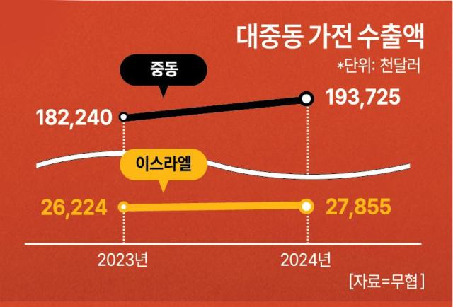 사진아주경제 DB