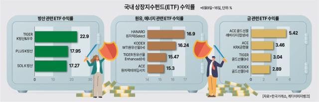 그래픽아주경제