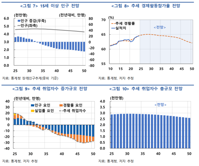 標韓国銀行