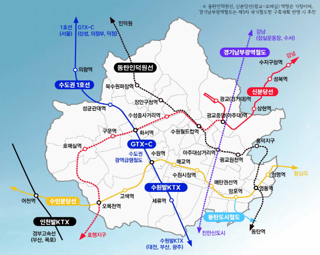 환상형 첨단과학 혁신클러스터와 경제자유구역 구상안사진수원시