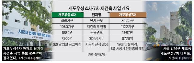 그래픽아주경제