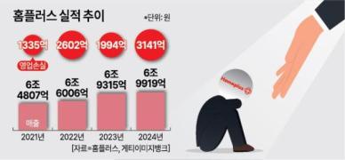 몸값 확 낮춘 홈플러스, 새 주인 찾을까