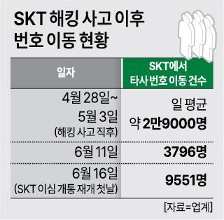 그래픽아주경제