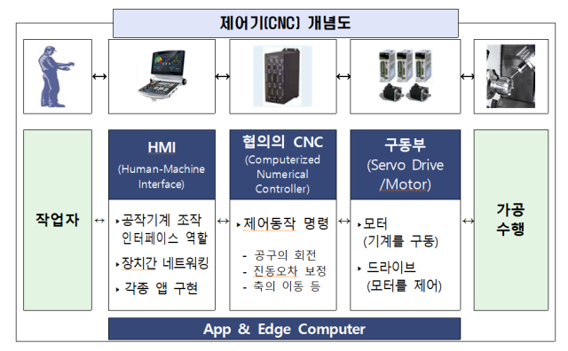 사진산업통상자원부