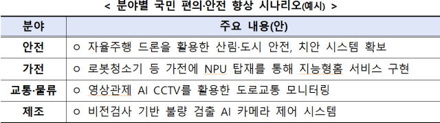 자료과학기술정보통신부