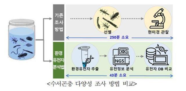 사진국립낙동강생물자원관