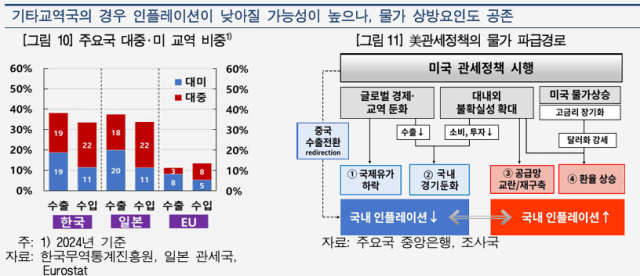 표한국은행