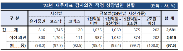 자료금융감독원