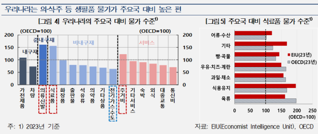 표한국은행