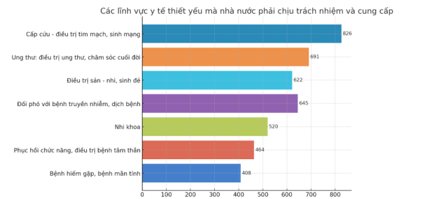 Dữ liệuViện Y tế và Xã hội Hàn Quốc