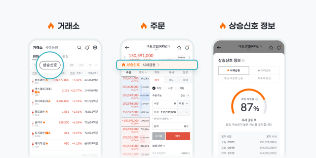 빗썸 예측 기반 ‘상승신호’ 서비스 및 텔레그램 실시간 알림 채널 오픈