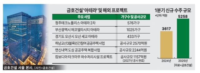 그래픽아주경제