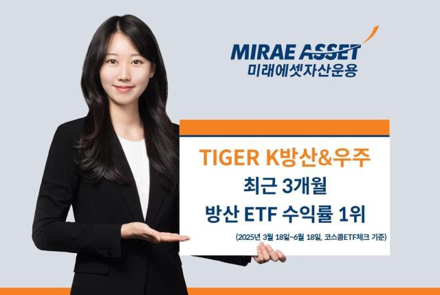 미래에셋자산운용의 TIGER K방산우주 상장지수펀드ETF의 지난 3개월간 수익률이 전날 기준 5341로 집계되면서 국내 상장된 방산 ETF 중 1위를 차지했다고 19일 밝혔다 사진미래에셋자산운용
