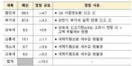 [NNA] 필리핀 아보이티스, 풍력발전에 투자