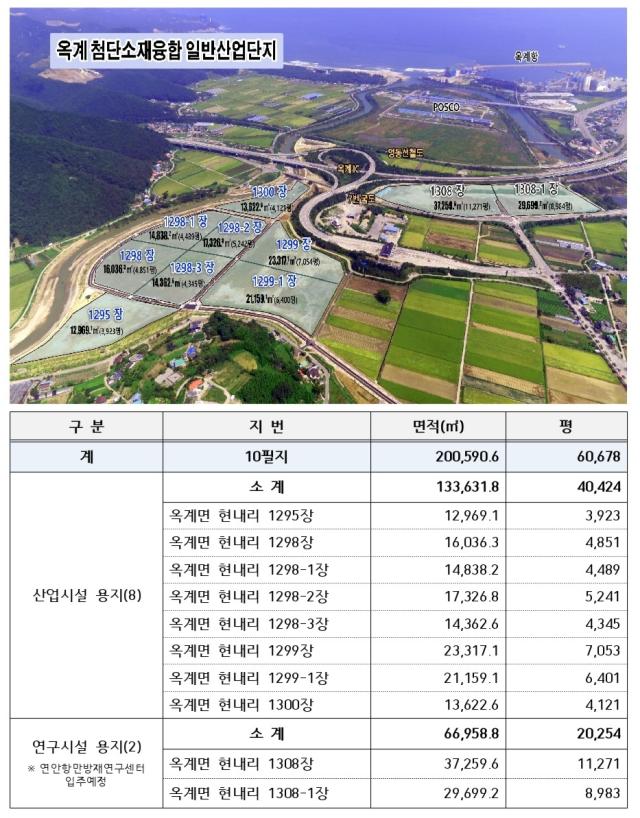 옥계지구 현황 사진강원경제자유구역청