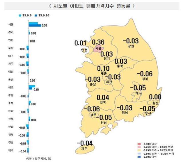 6월 셋째주 지역별 주간 아파트 매매가격 동향 사진한국부동산원