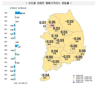 서울 아파트값 6년 9개월 만에 최대폭 상승…20주 연속 올라