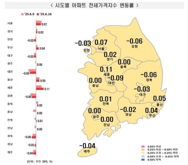 6월 셋째주 지역별 주간 아파트 전세가격 동향 사진한국부동산원