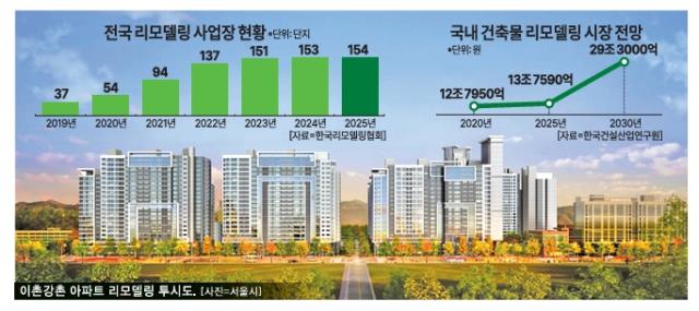 그래픽아주경제