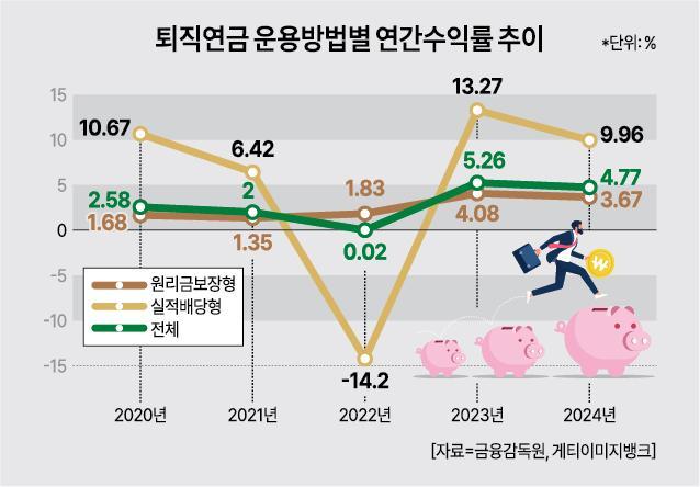 자료금융감독원