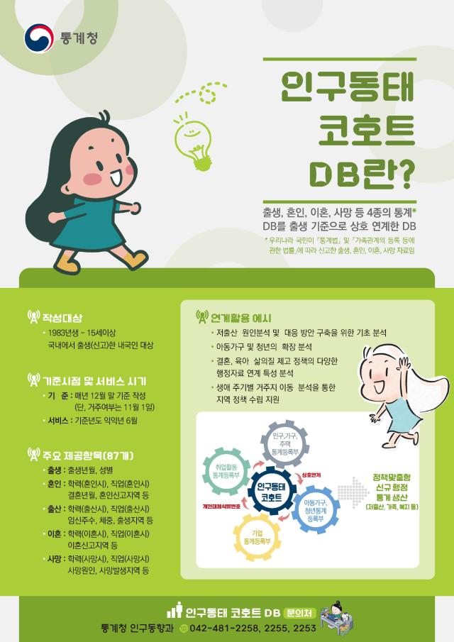 인구동태 코호트 DB 개요 사진통계청