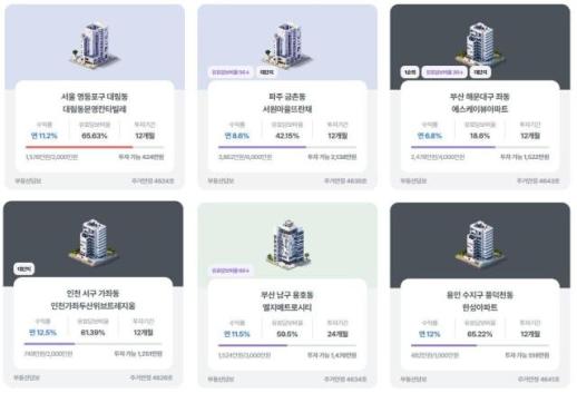 에잇퍼센트, 신규 부동산 P2P투자 상품 출시…평균 연 수익률 11.2%