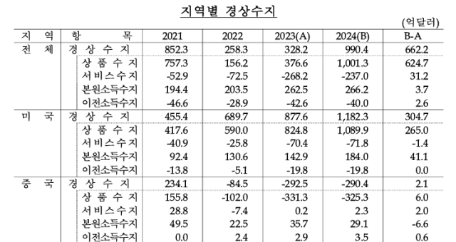 표한국은행
