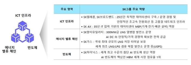 SK그룹 역량 결집사진SK