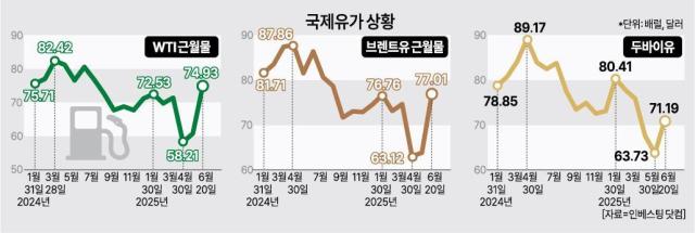 국제유가