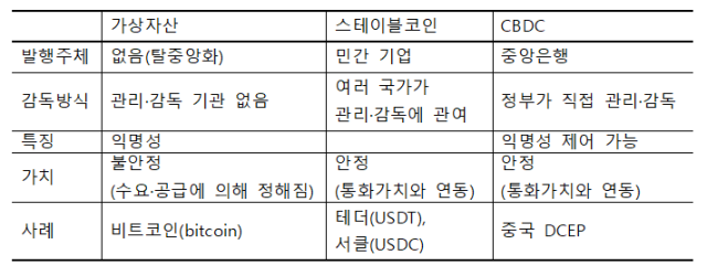 디지털 자산의 분류와 특징 사진온라인 웹사이트