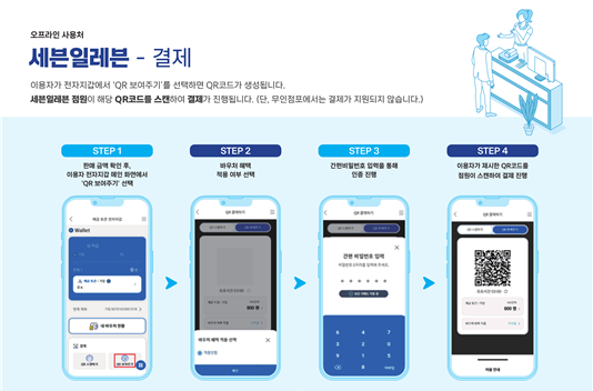 프로젝트 한강 세븐일레븐 예시 사진한국은행