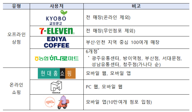 프로젝트 한강 참가 사용처 사진한국은행