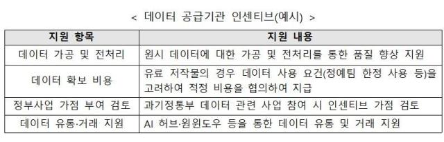 사진과기정통부